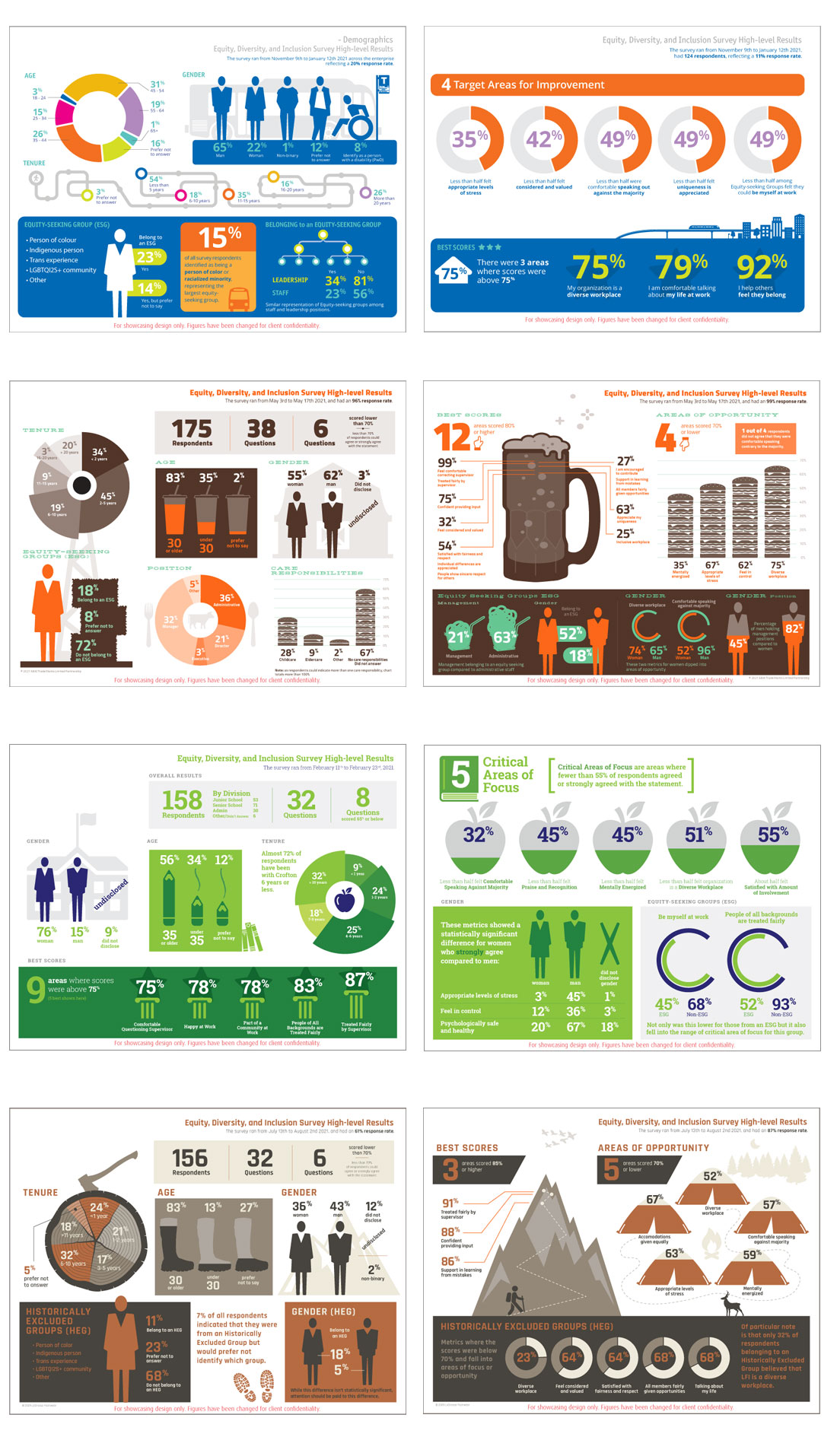 Infographics